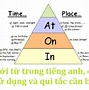 Sau Its Là Loại Từ Gì